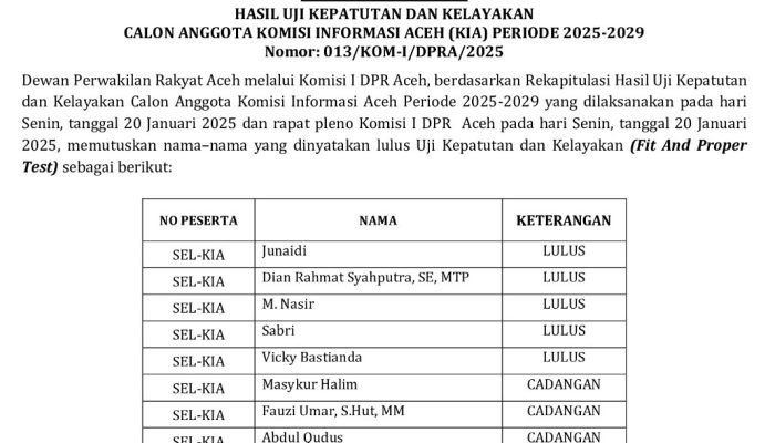 DPRA Tetapkan Lima Anggota Komisi Informasi Aceh Periode 2025–2029