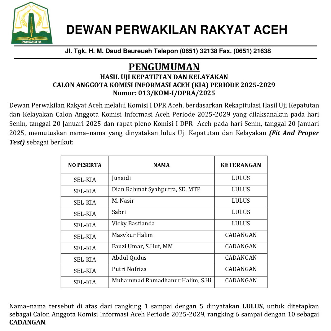 Hasil Uji Kepatutan dan Kelayakan Calon Anggota Komisi Informasi Aceh (KIA) Periode 2025-2029