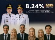 Lhokseumawe Catat Penurunan Pengangguran Terbaik ke-4 Aceh