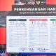Kepala Pusat Data dan Informasi BNPB Abdul Muhari