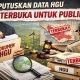 KIA Putuskan Data HGU Terbuka untuk Publik