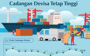 Cadangan Devisa Indonesia Februari 2026 Turun Jadi 151,9 Miliar