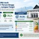 Realisasi APBA Aceh Capai 23,27 Persen hingga April 2026, Lampaui Target