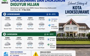 BMKG Prediksi Lhokseumawe dan Lhoksukon Diguyur Hujan