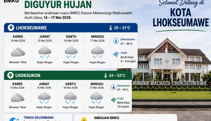 BMKG Prediksi Lhokseumawe dan Lhoksukon Diguyur Hujan