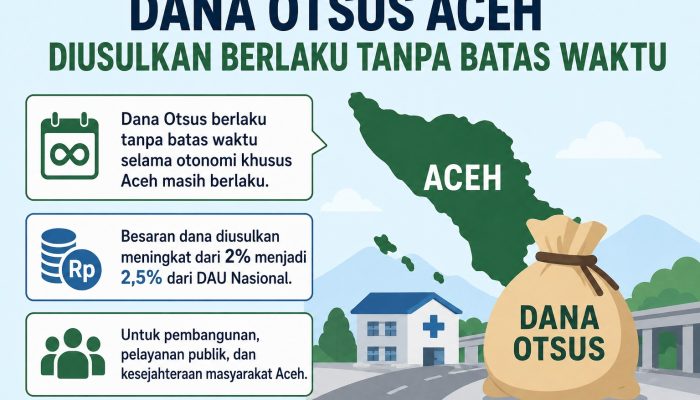 Dana Otsus Aceh Diusulkan Berlaku Tanpa Batas Waktu