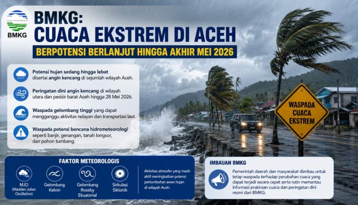 BMKG: Cuaca Ekstrem Aceh Berlanjut hingga Akhir Mei