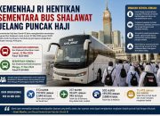 Kemenhaj RI Hentikan Sementara Bus Shalawat Jelang Puncak Haji