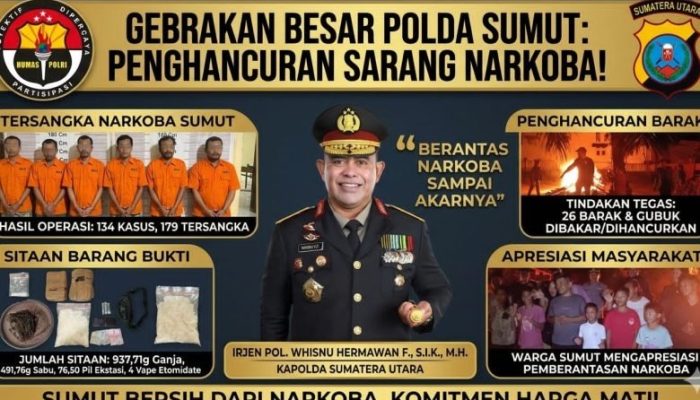Dalam 72 Jam, Polda Sumut Ungkap 134 Kasus Narkoba