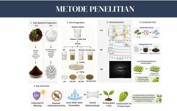 Ampas Kopi Gayo Berpotensi Jadi Kemasan Pangan Ramah Lingkungan