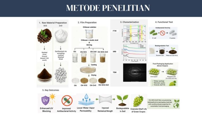Ampas Kopi Gayo Berpotensi Jadi Kemasan Pangan Ramah Lingkungan
