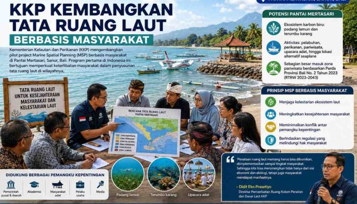 KKP Kembangkan Tata Ruang Laut Berbasis Masyarakat