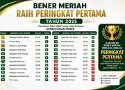 Bener Meriah Raih Nilai SAKIP Tertinggi se-Aceh 2025