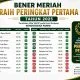 Bener Meriah Raih Nilai SAKIP Tertinggi se-Aceh 2025