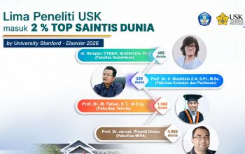 Lima Peneliti USK Masuk Dua Persen Saintis Terbaik Dunia